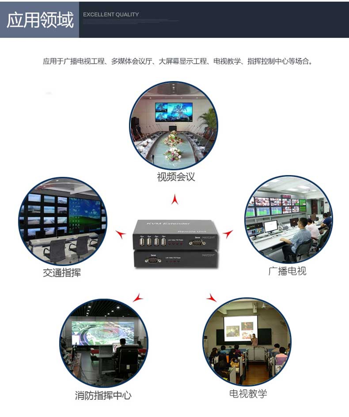 kvm延長器應用領(lǐng)域